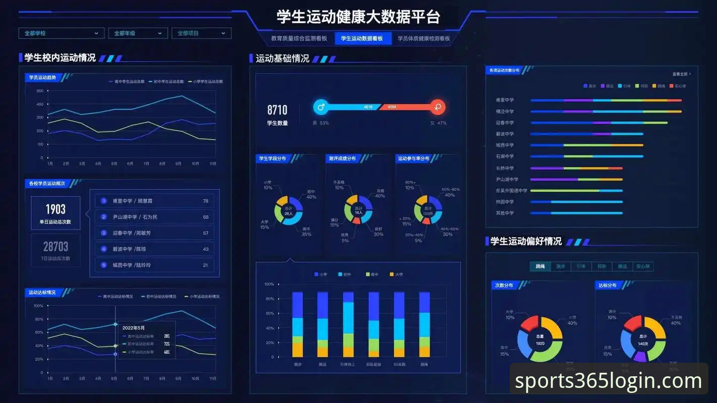 资深分析师解读：365体育平台如何重塑您的体育互动体验